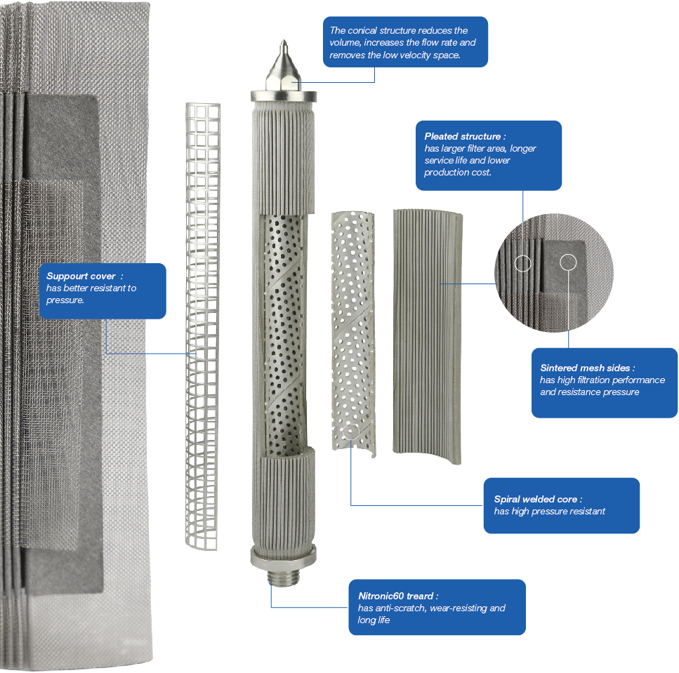 PleatedSintered FiberFilter-PSSF-cbt.png